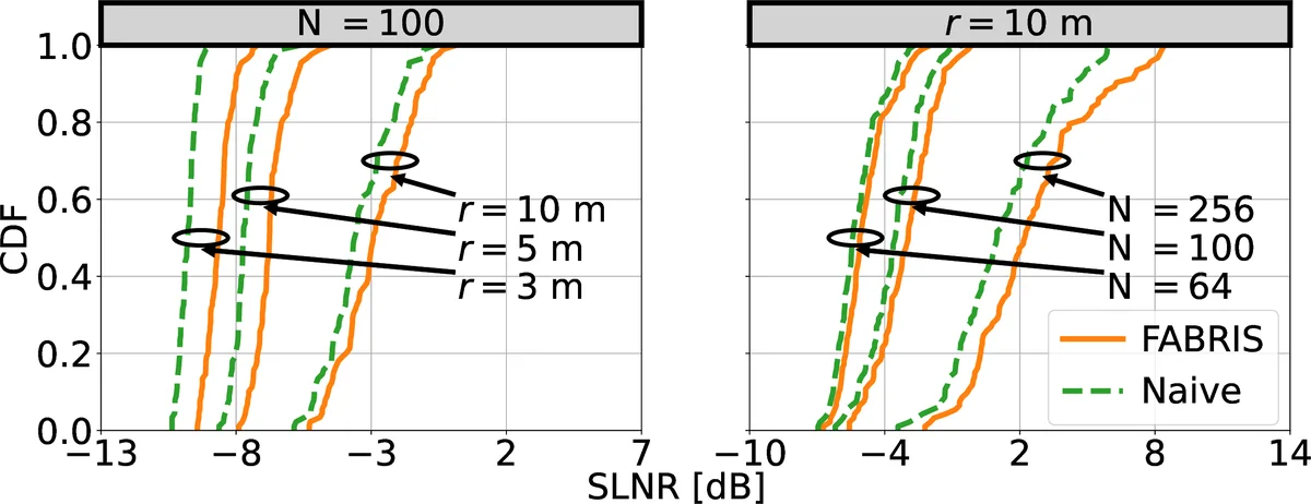 다중주파수 운영이 가능한 RIS, FABRIS 제안