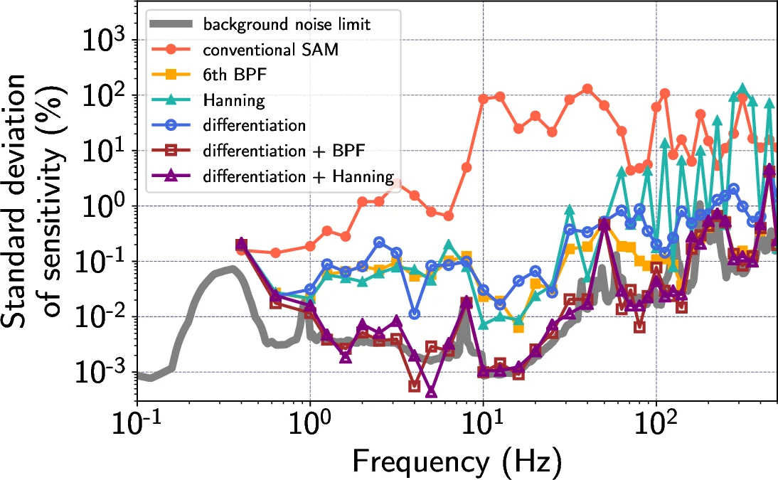 대규모 병렬 증명 이론 셀룰러 오토마타 접근