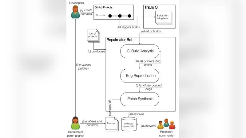 리페어노터 자동 패치 생성기