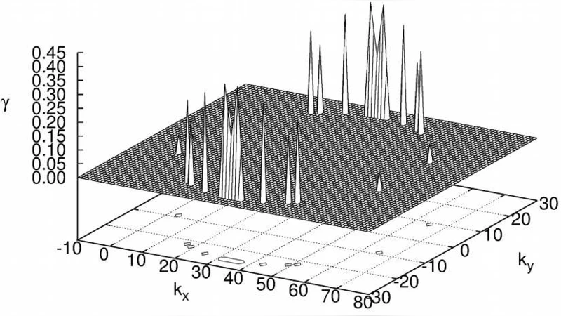 표면 파동 불안정성의 전산 시뮬레이션: 이산 격자에서의 전파와 정재파 분석