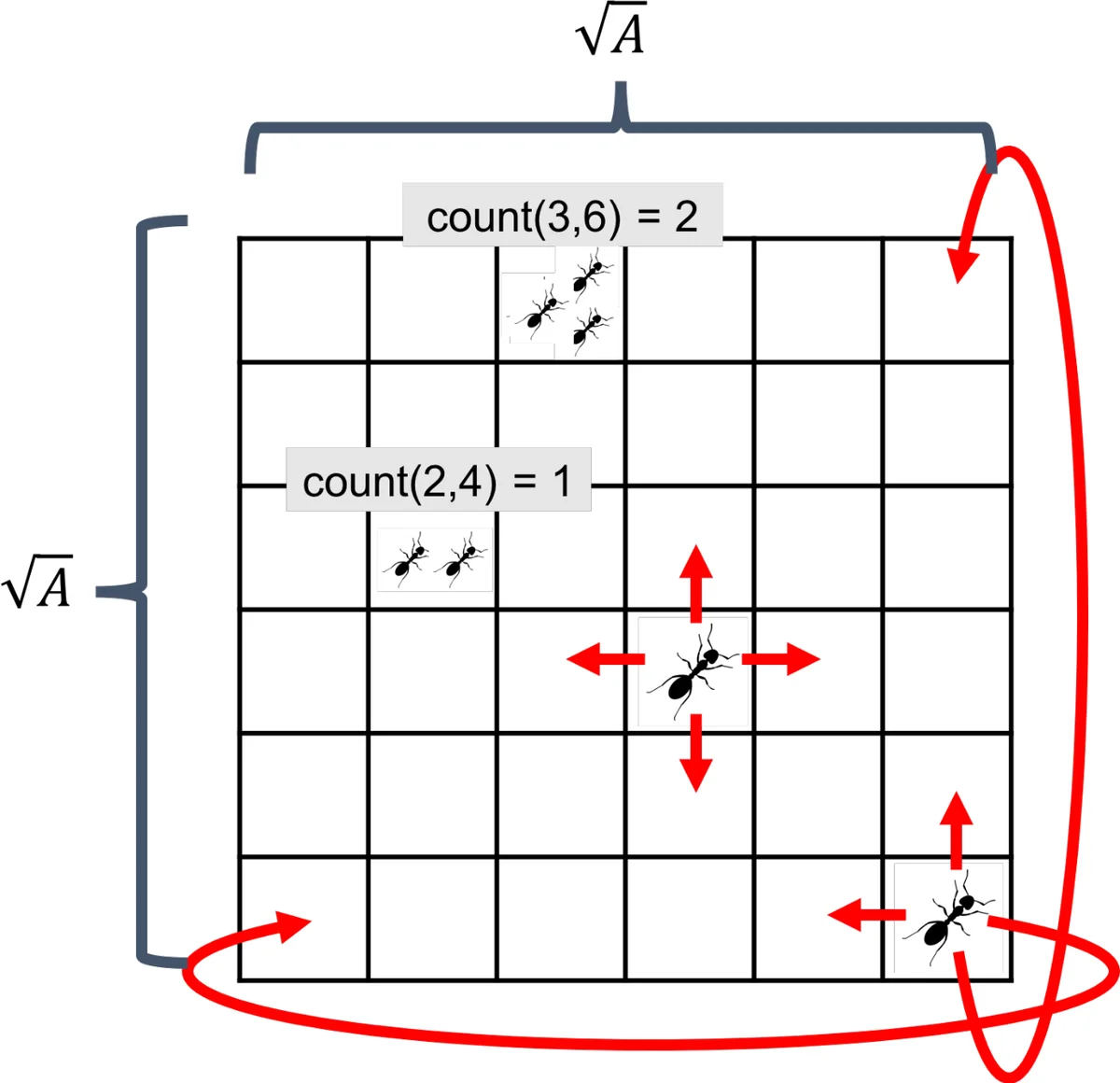무리 걸음으로 추정하는 개미 영감 밀도 추정