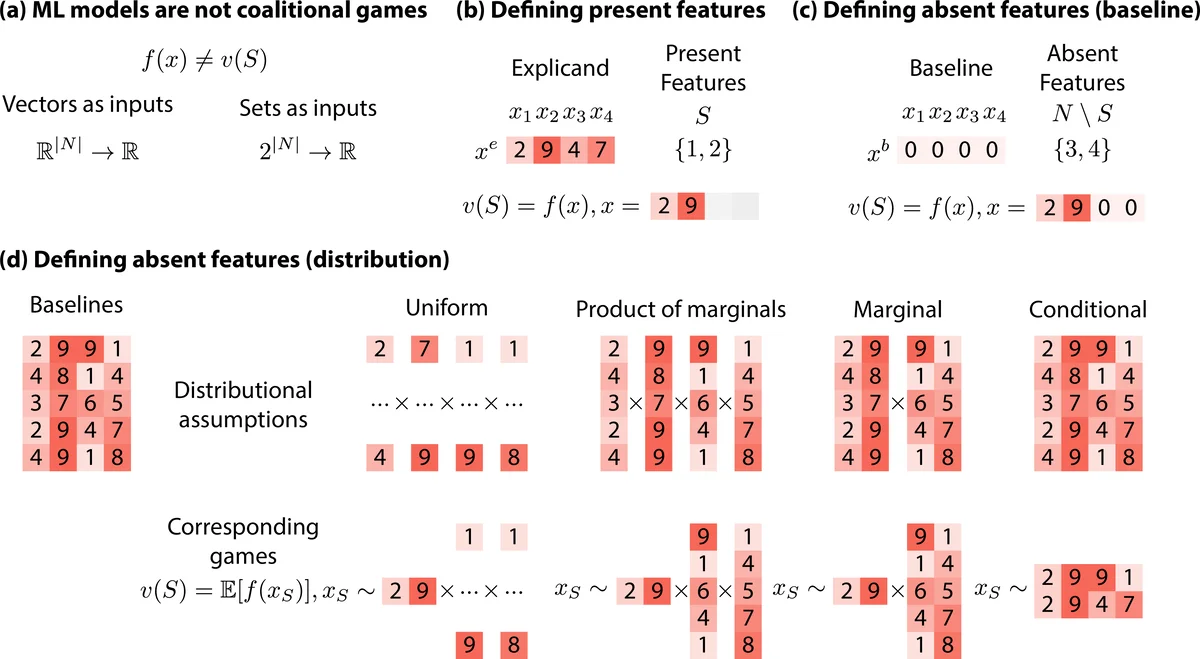 샤플리값 설명 알고리즘 종합 분석