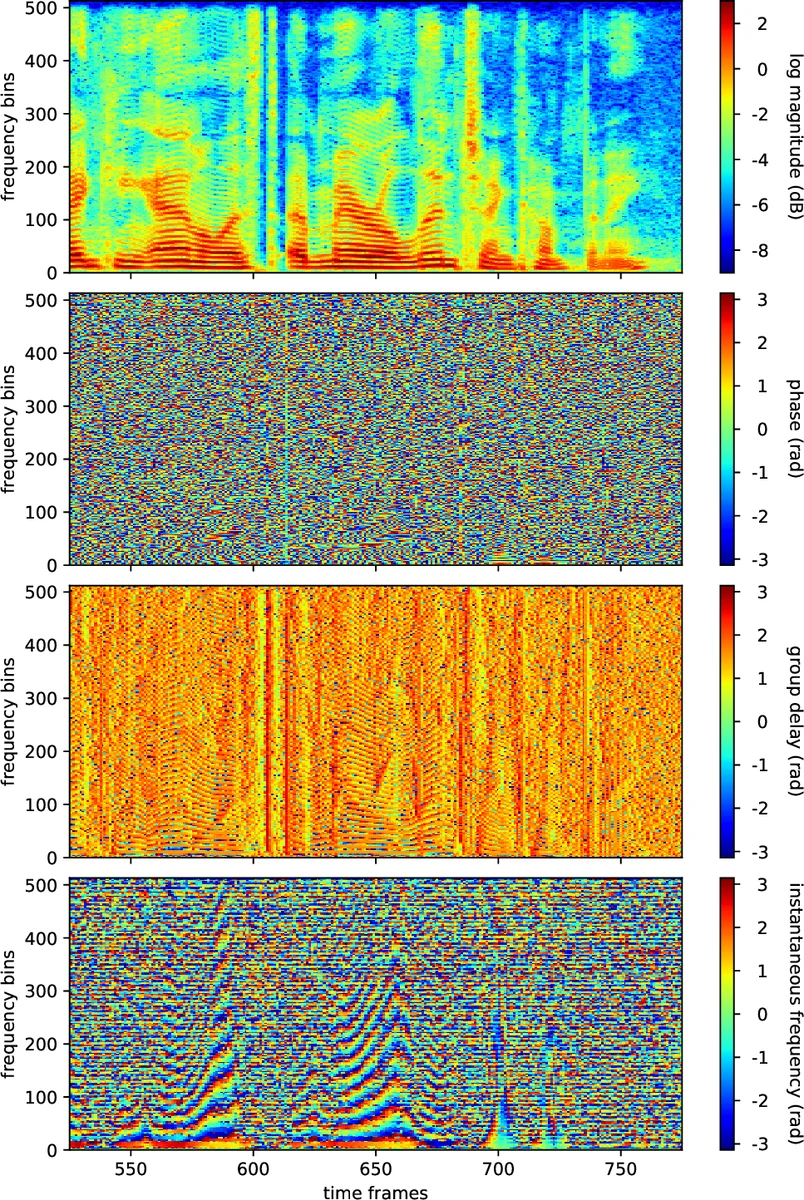 음성 복합 스펙트럼을 위한 딥 생성 모델