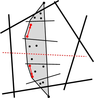 평면에서 약 ε 넷 상한을 1/ε^{3/2+γ} 로 개선