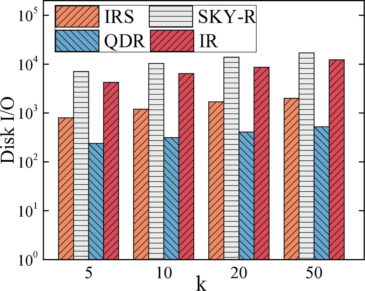 복합 공간 키워드 질의를 위한 QDR Tree 인덱스 설계