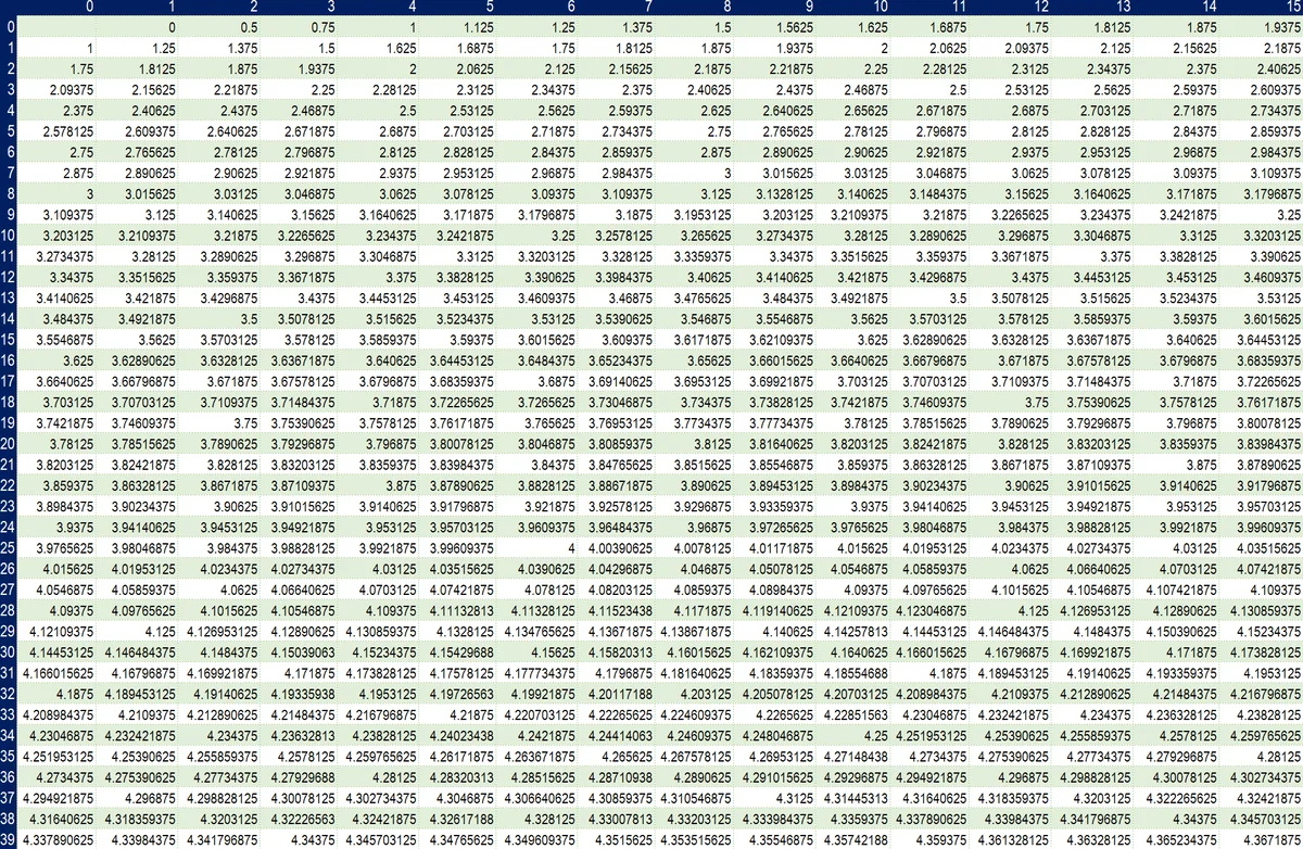 거의 완벽한 전문가와 온라인 학습