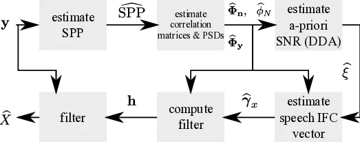 다중프레임 단일 마이크 음성 향상을 위한 DNN 기반 음성 존재 확률 추정