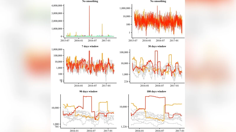 영국 정부 청원 분석 언제 어디서 무엇을