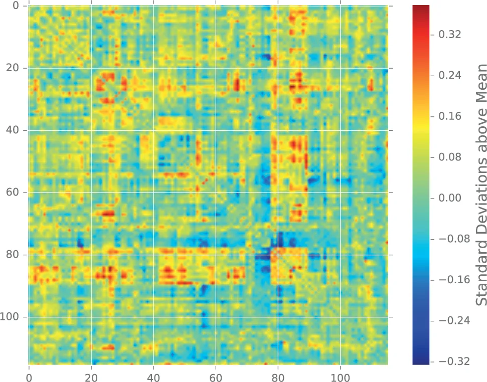 그래프 비교를 위한 거리 측정 실무 가이드