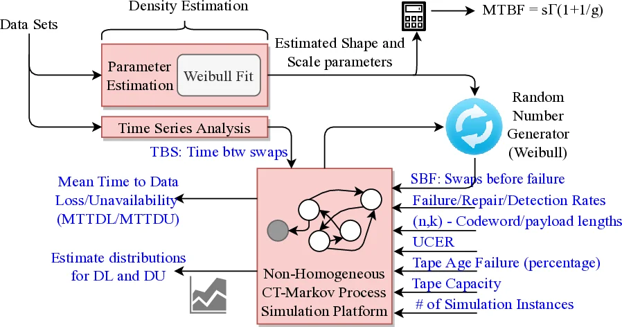 협동형 GSO와 가중치 감쇠를 활용한 신경망 최적화