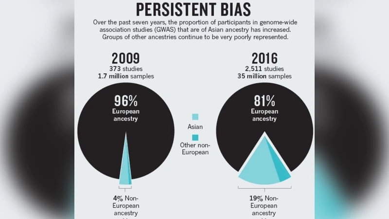 일상 AI의 윤리와 공정성