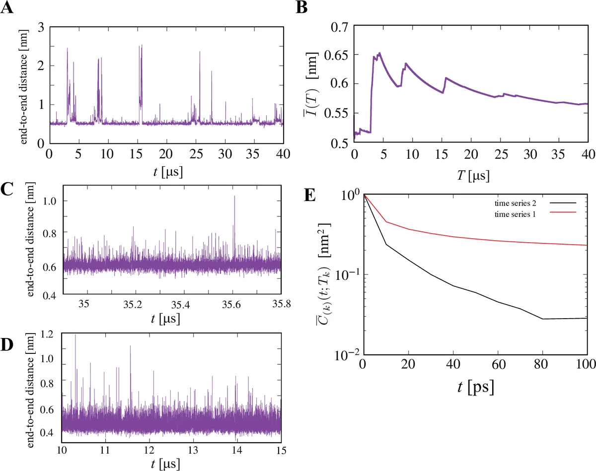 초과선형 선호 연결이 만든 가짜 스케일프리 네트워크: 전이전 단계의 비밀