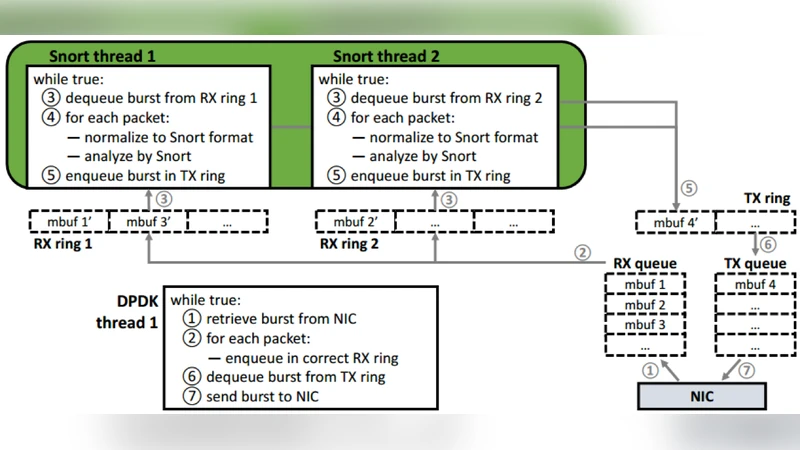 인텔 SGX 기반 스노트 IDS 보안 강화