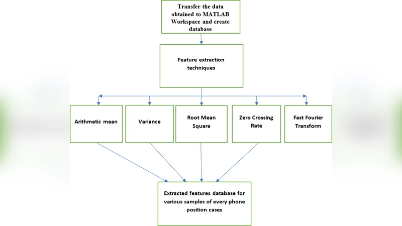 자동 전화 미끄럼 감지 시스템