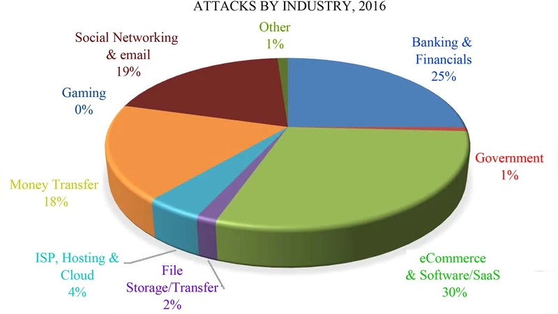 모바일 피싱 공격과 방어 전략