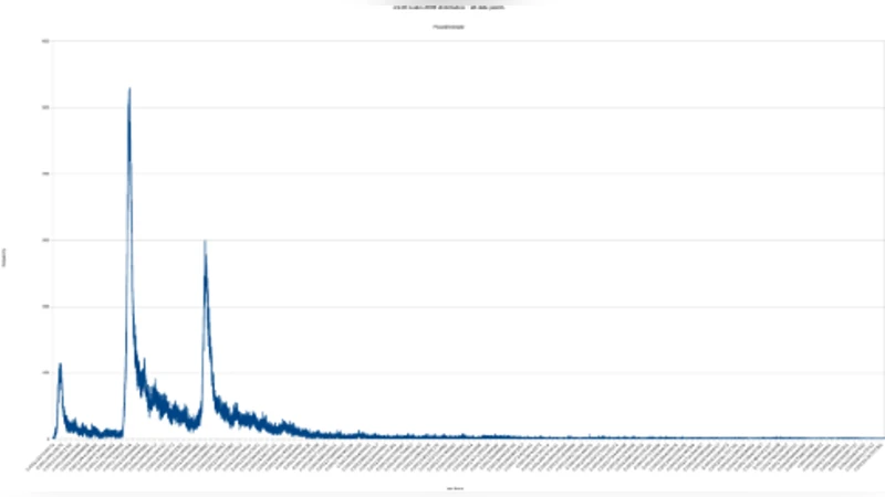 사이드랜드 소프트웨어 기반 무작위 시드 생성기