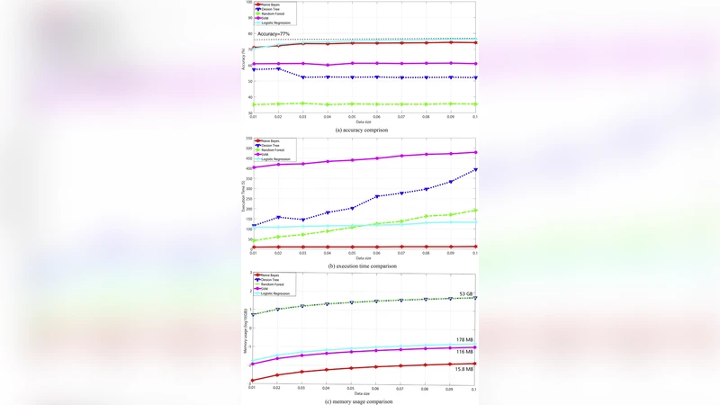 대규모 기업등록 데이터 결측치 보정 스파이오템포럴 산업 분석을 위한 HPC 기반 워크플로우