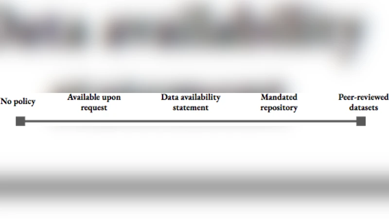 생태학 저널의 데이터 보관 정책 실행 현황 분석