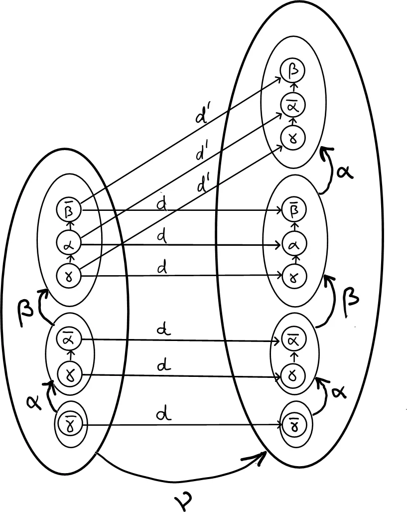 라인 하프 중요도 기반 밀집 라인 차트 청각화
