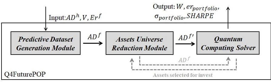 시간변화 3D 데이터 효율 압축을 위한 다중스케일 신경망 구조 ECNR