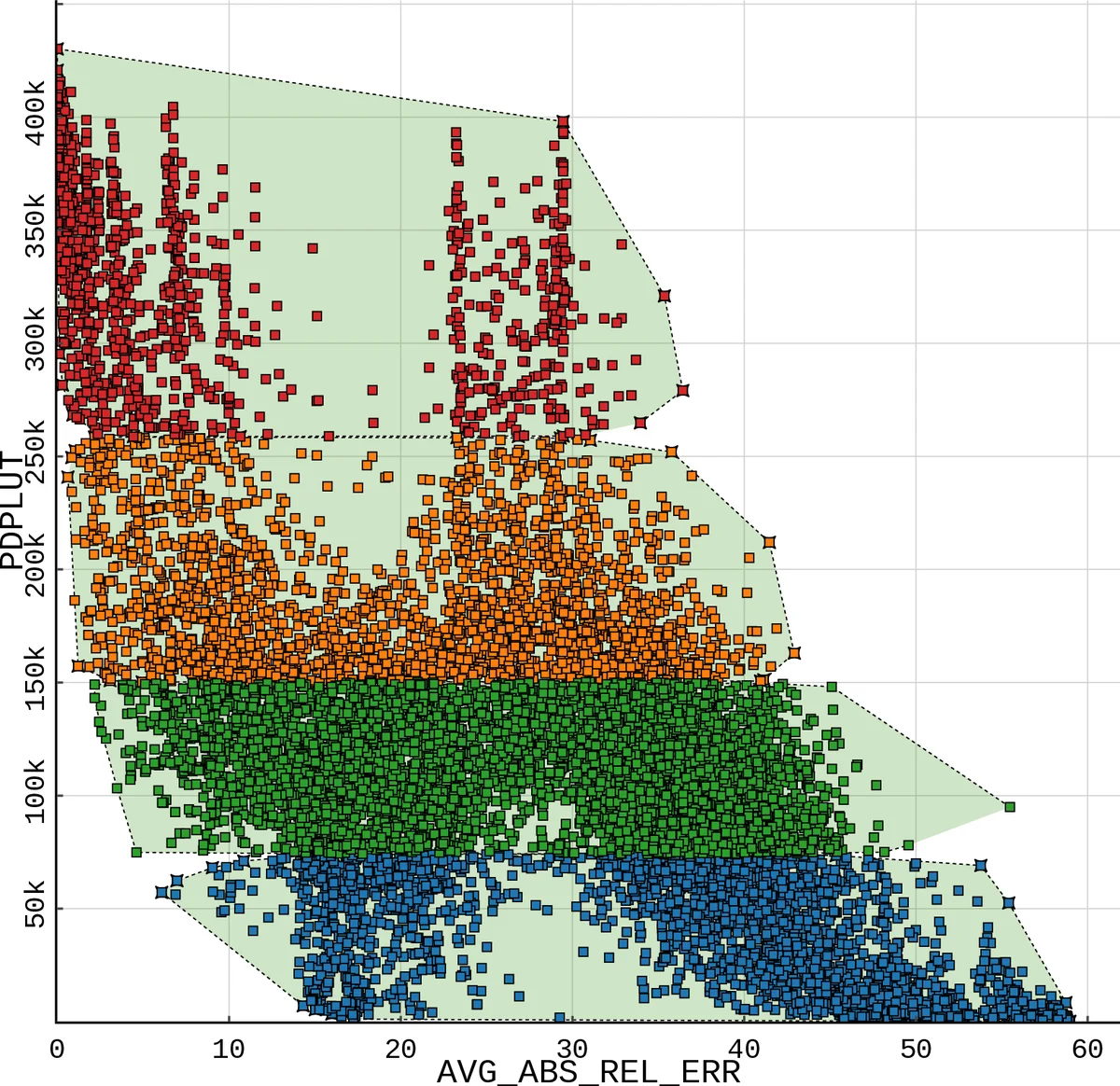 시간변화 3D 데이터 효율 압축을 위한 다중스케일 신경망 구조 ECNR