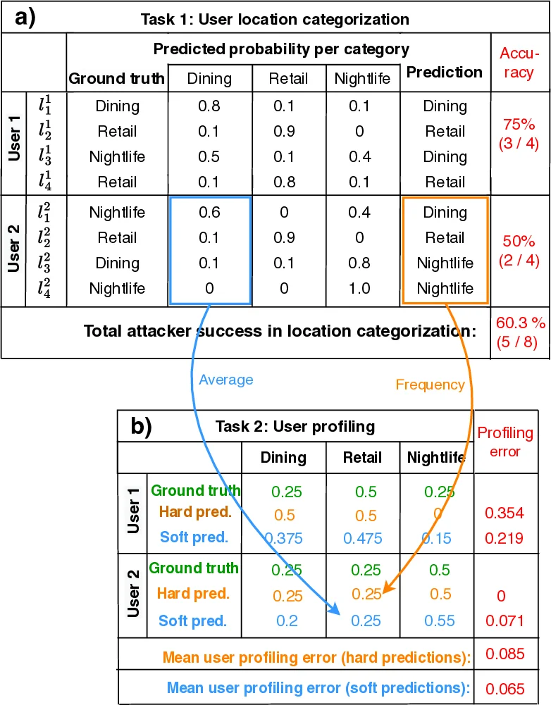 정렬을 깨뜨려라: 메타 최적화된 LLM 심판으로 자동 탈옥 구현