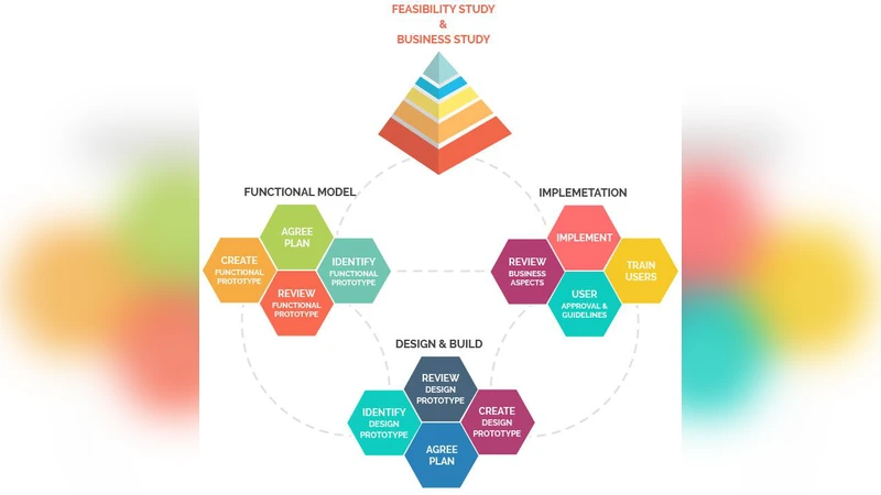 산업 현장 SDLC 모델 검증과 비교 분석