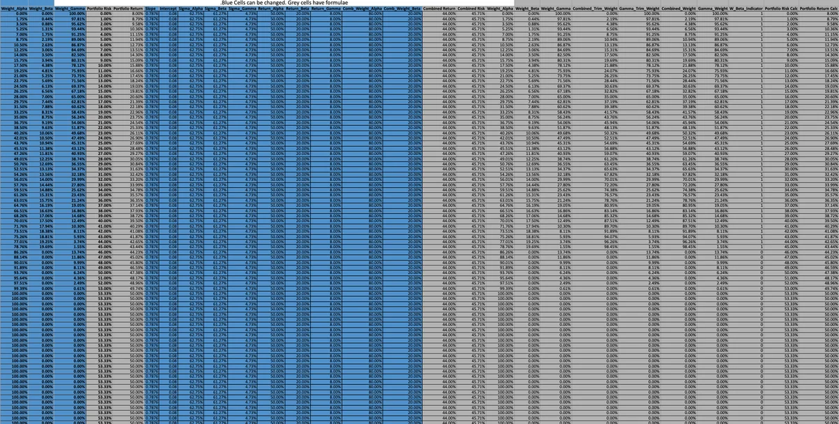 스파크 기반 보안 로그의 특징 추출·선택 최적화