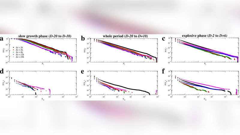 온라인 사회망에서 특권 전파자를 찾다