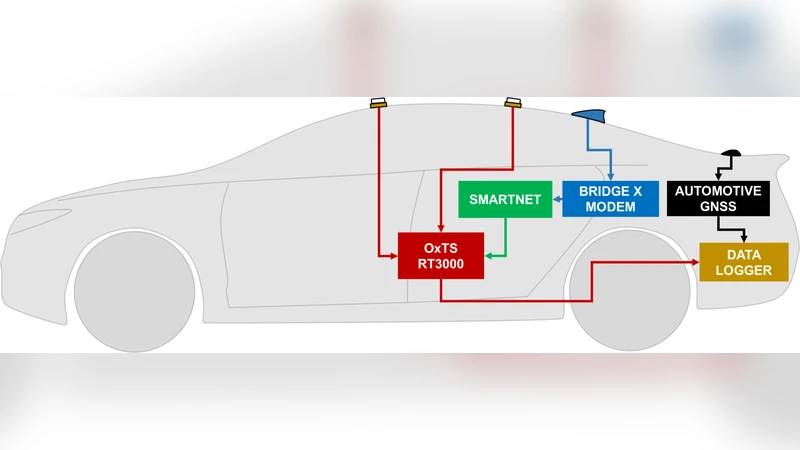 북미 고속도로 3만 km에서 독립형 및 RTK GNSS 성능 분석