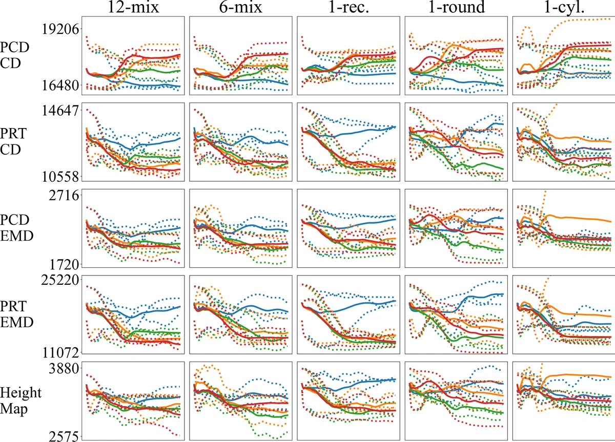 미분가능 물리 기반 시스템 식별을 통한 탄소소성 물질 로봇 조작