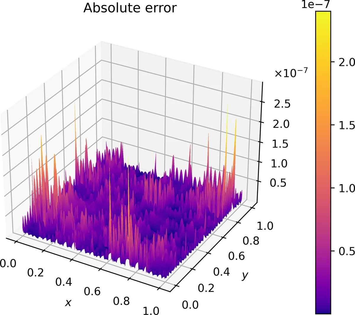 경량 연산과 데이터 정제로 구현한 온디바이스 증분 학습 프레임워크 LODAP