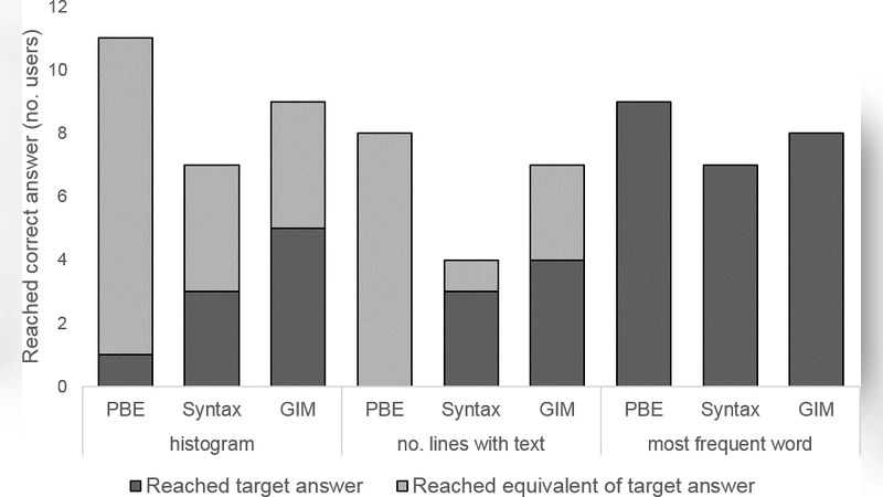 고해상도 위성영상 분산 특징 추출 도구