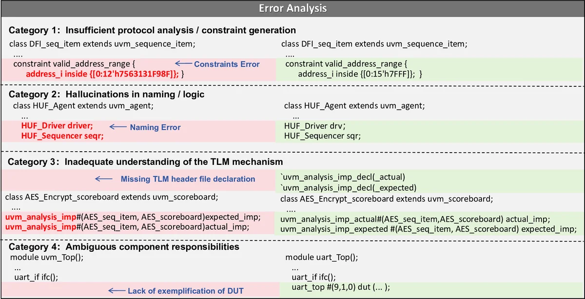 RISC‑V 확장으로 FPGA에서 희소 DNN 가속을 구현하는 하드웨어·소프트웨어 공동 설계