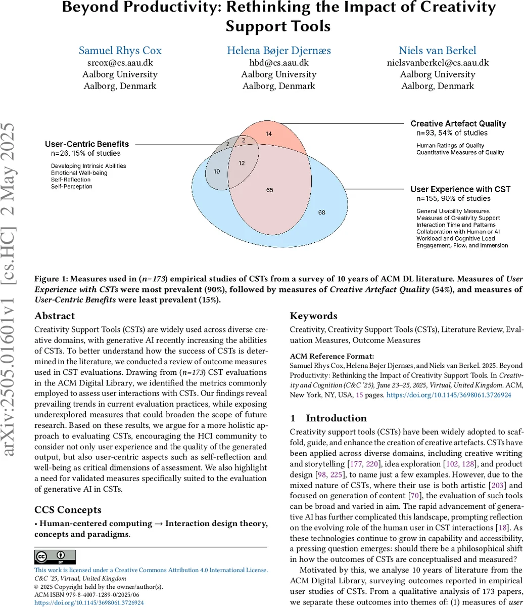 생산성을 넘어 창의성 지원 도구의 영향 재고
