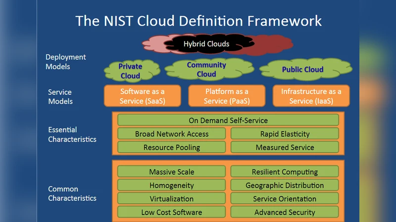 클라우드 보안 운영을 위한 고려사항