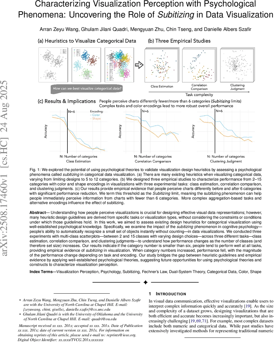 심리학으로 해석하는 시각화 인지: 데이터 시각화에서 서비타이징의 역할 규명