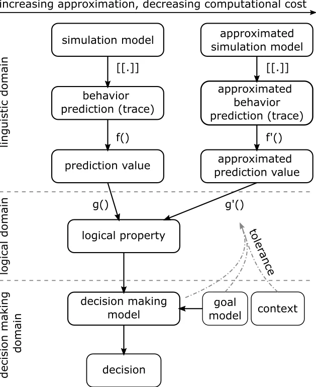 아날로그 IC 배치에 라우팅 인식 강화