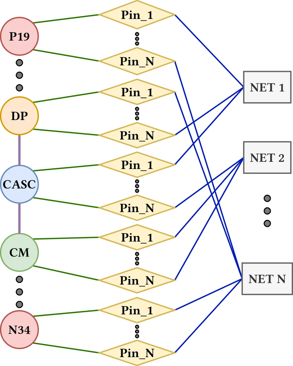 아날로그 IC 배치에 라우팅 인식 강화