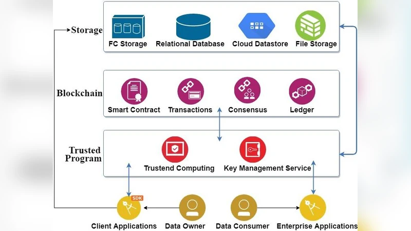 블록체인 기반 사용자 데이터 공유 인센티브 프레임워크