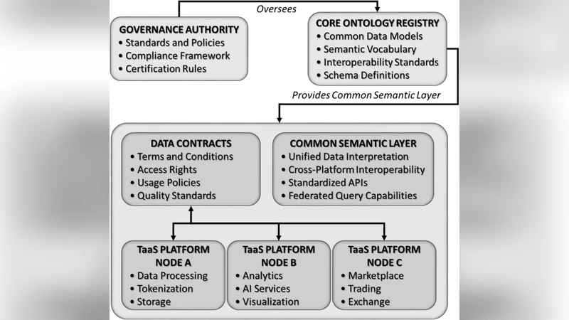 AgriTrust 농업 데이터 신뢰와 상호운용성을 위한 연합형 의미 거버넌스