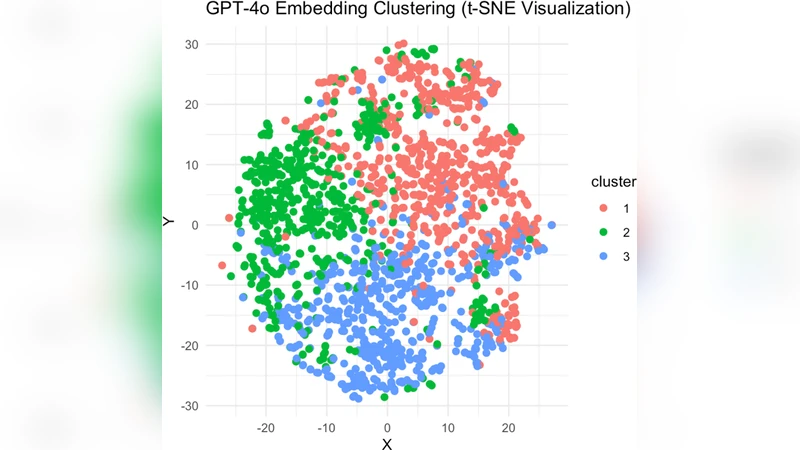 AI가 만든 학생 응답의 심리측정 타당성 탐구