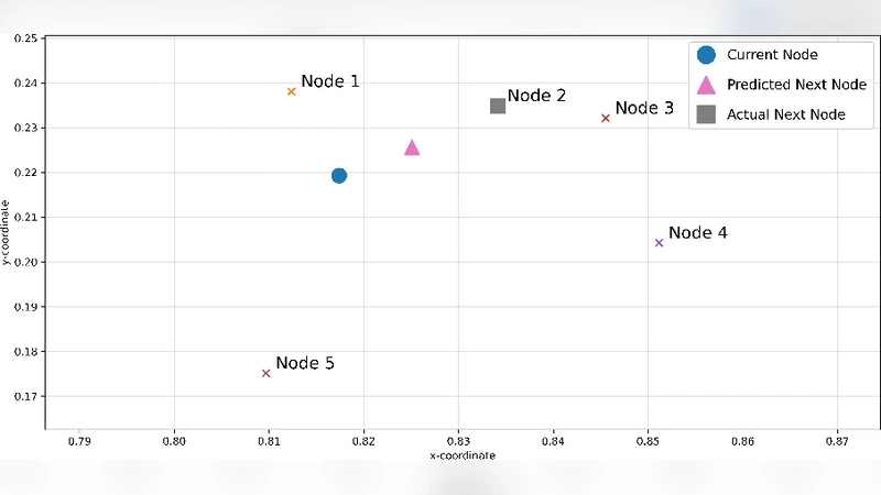 탭PFN 기반 여행 판매원 문제 해결