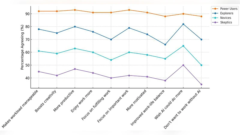 AI와 GCC 노동시장 미래 적응 전략
