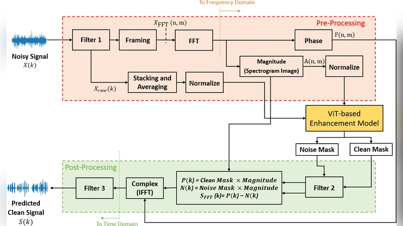 외부 메모리에서 데이터 은닉 컴팩션 선택 정렬 알고리즘
