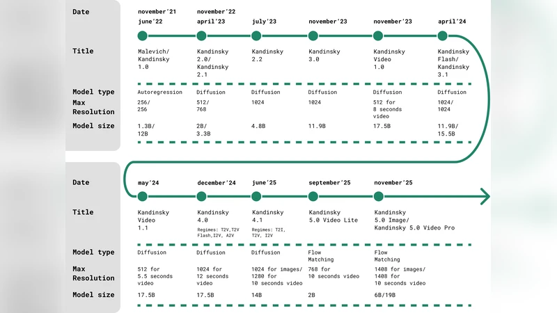 거래적 해석과 탈동조화의 새로운 시각