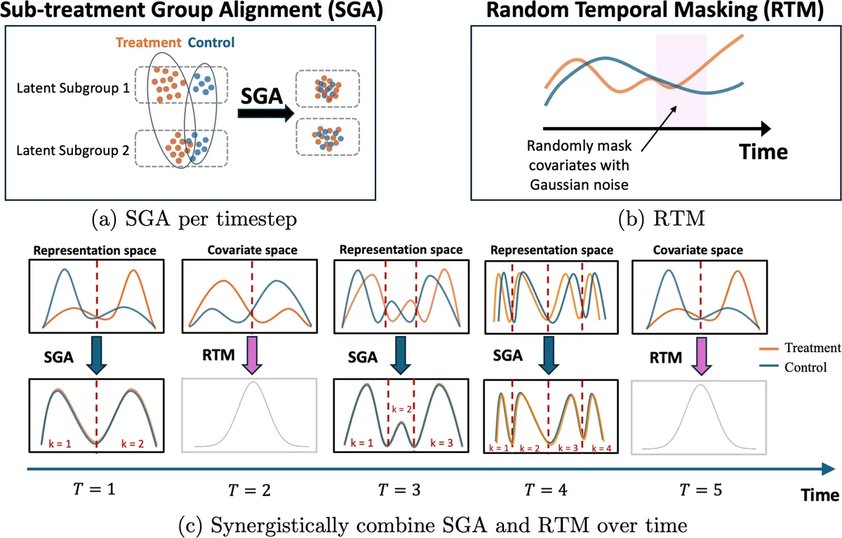 계층 시각화를 위한 겹침 없는 일반화 피타고라스 트리 그리기