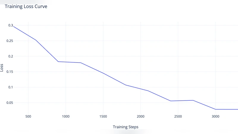 고온 강화학습을 위한 스파이킹 뉴런 디스틸레이션