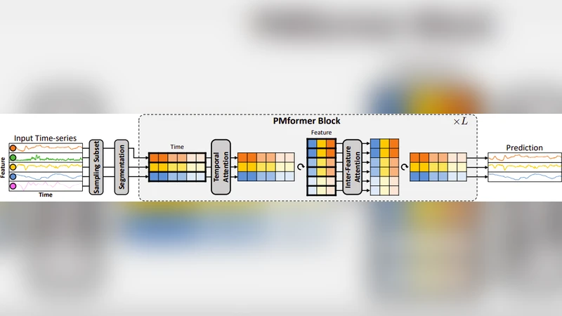 부분다변량 트랜스포머를 활용한 암호화폐 시계열 예측