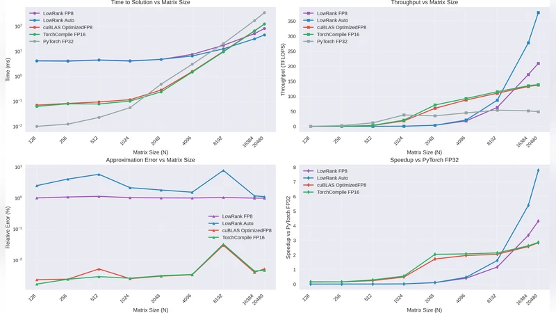 리커런트 전이 네트워크를 이용한 캐릭터 이동 자동 생성